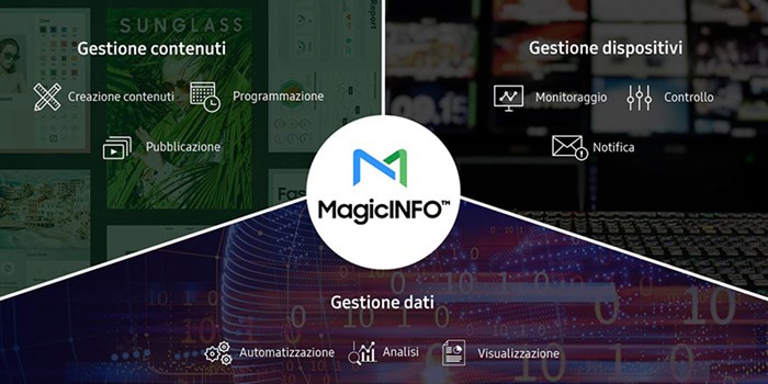 Soluzione per display aziendali all-in-one